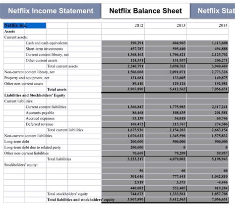 Netflix Income Statementn Netflix Balance Sheet