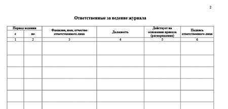 Журнал учета прихода и ухода сотрудников образец – Образец журнала ...