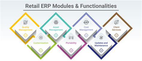 Erp For Retail Industry Best Sap Retail Solutions In Uk