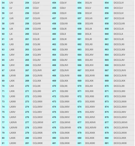 Roman Numerals 1 300 Chart - RomanNumeralsChart.net