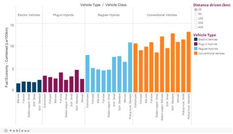 Cer Market Snapshot Plug In Hybrid Vehicles Are Far More Fuel