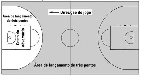 Quantos Pontos Tem Uma Cesta De Basquete - Pontuação Do Basquete 1 2 E 3 Pontos - FDPLEARN