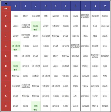 Free Printable Super Bowl 25 Squares Template - Templates : Resume ...