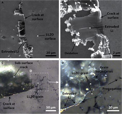 Electron And Optical Microscopy Images Of Straight Type Crack