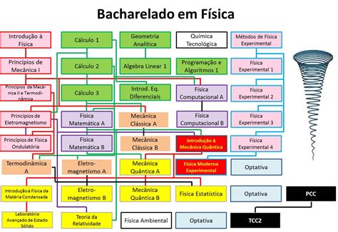 Grade De Disciplinas Ppc 2022 — English