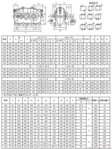 Zsy齿轮减速机选型资料zsz齿轮减速机安装尺寸图