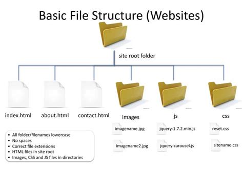 GitHub Frontend Mentor Project Collective Projects Kendini