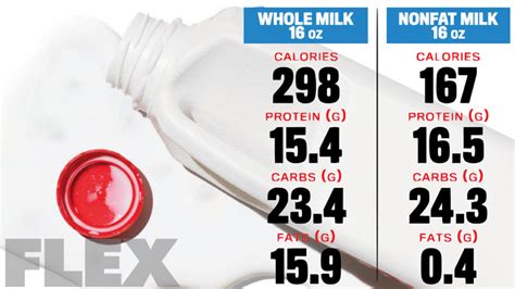 Whole Vs Skim Milk For Bodybuilders Muscle And Fitness