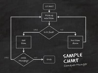 Animated Flow Chart In Powerpoint - Ponasa