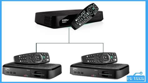 DStv Extra View Installation Wizard On Explora And 2 HD YouTube