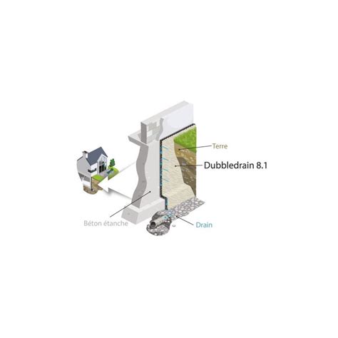 DubbleDrain 8 1 Drenaje De Doble Estructura Con Geotextil MatGeco