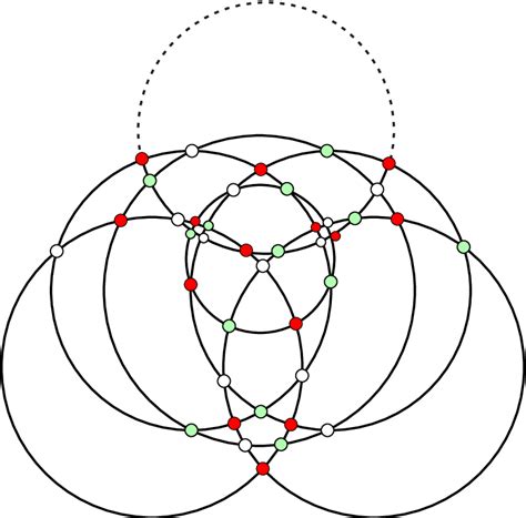 A 3-coloring of the graph K 2 − (1, 4). | Download Scientific Diagram