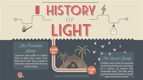 The History of Light • Enchanted Little World