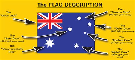 Australian Flag Meaning