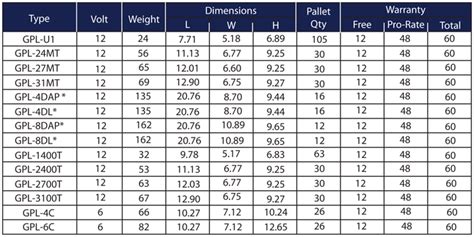 Car Battery Group Size Chart Advance Auto Parts 50 Off