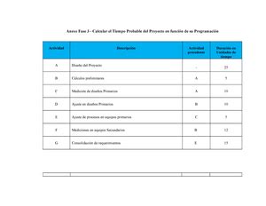 Anexo Fase Calcular El Tiempo Probable Del Proyecto En Funci N De
