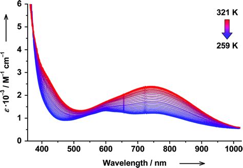 Temperature Dependent Electronic Absorption Spectra Of Trans 6