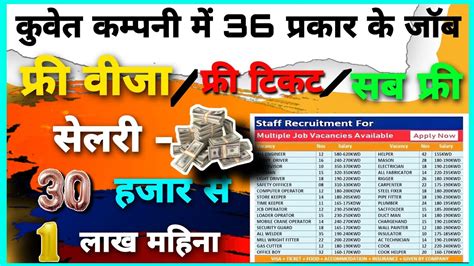 36 Types Of Free Jobs Free Visa Free Ticket Salary Up To One Lakh