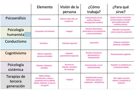 Quais Os Tipos De Psicologia Que Existem - 8
