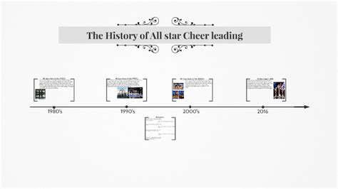 The History of All star Cheerleading by Madi Chandler on Prezi