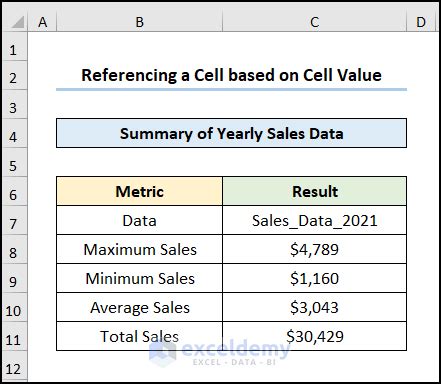 How To Reference Cell In Another Sheet Dynamically In Excel Methods