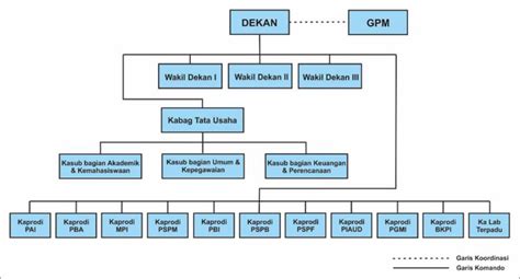 Tata Pamong Tata Kelola Dan Kerja Sama Fakultas Tarbiyah Dan Keguruan