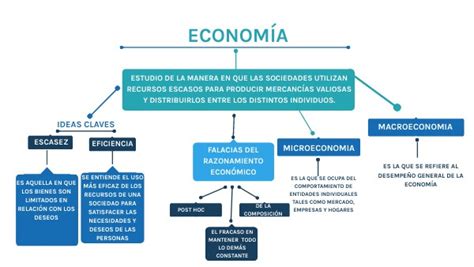 Mapa Conceptual Economia