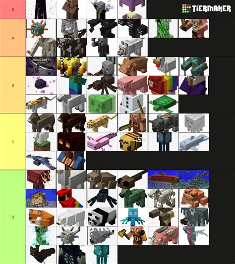 De 95 Mobs Do Minecraft Tier List Community Rankings Tiermaker