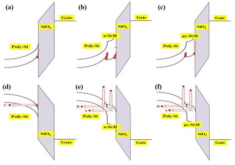 The Schematic Energy Band Diagram Of P Channel Ltps Tfts With And