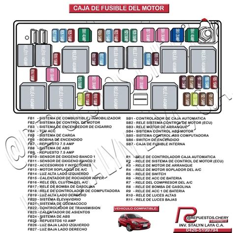 Diagrama De Fusibles De International Dt466