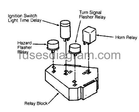 Dodge Ram Van 2500 Fuse Box Diagram