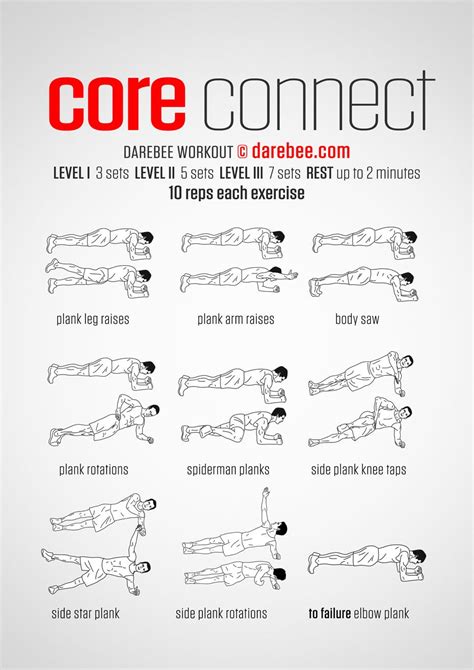 Core Circuit Workout Artofit