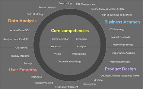 Product Management Principles Responsibilities And Skills Andrew M Jones