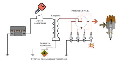Катушка зажигания автомобиля: виды, устройство и принцип работы