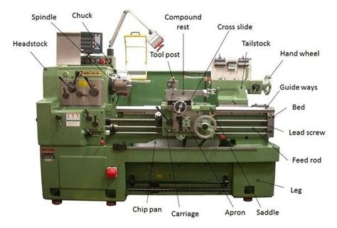 Cable Diagram For Lat Machine Wiring Kbic Colchester Gec Ins