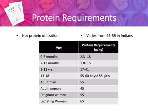 Recommended Dietary Allowances Ppt