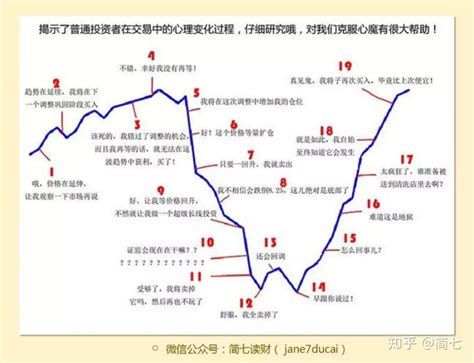 散户要不要参与科创板的投资呢 知乎