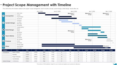 Project Scope Management With Timeline Documenting List Specific ...