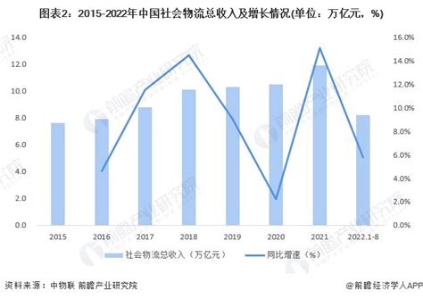 【建议收藏】重磅！2022年成都市物流产业链全景图谱附产业政策、产业链现状图谱、产业资源空间布局、产业链发展规划物流产业新浪财经新浪网