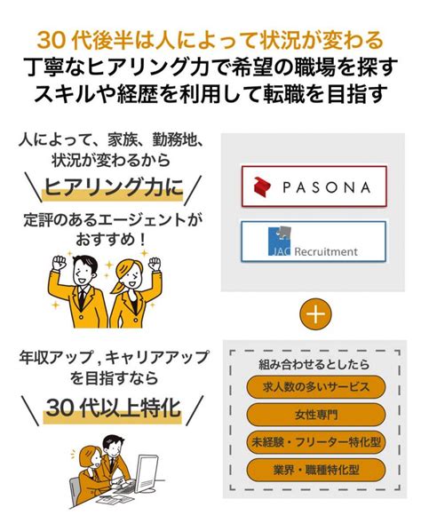 30代におすすめの転職エージェント比較ランキング！未経験やフリーター・it業界向けを紹介 イーデス