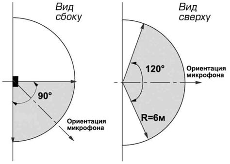 Стекло-2 (ИО 329-2) Риэлта Извещатель охранный поверхностный звуковой ...