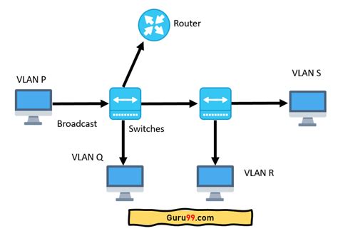 Vlan Trunking Protocol Mik On Vtp Verkkotoiminnassa Ja Eduissa