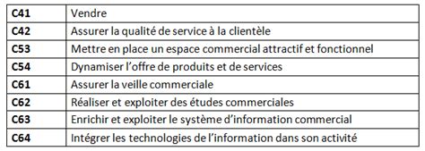 BTS MUC rénové L épreuve d ACRC