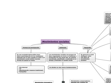 Movimientos Sociales Mind Map