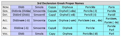 New Latin Grammar