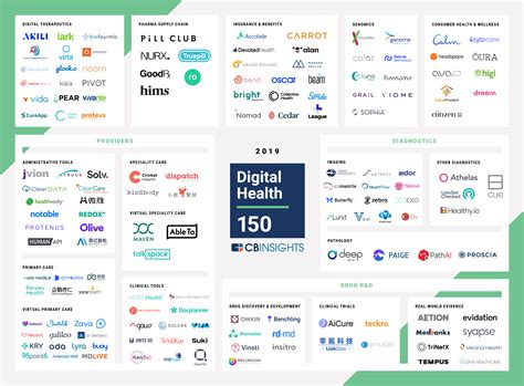 digital healthcare companies startups  cb insights