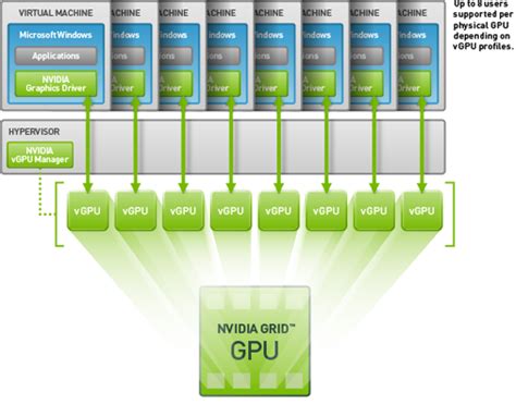 Citrix Virtual GPU Solution Tech Preview - Poppelgaard.com