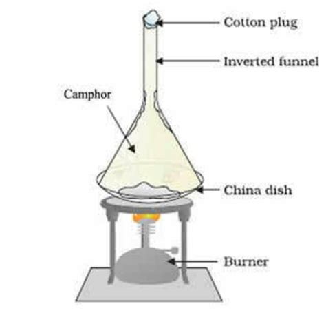 Sublimation Of Camphor