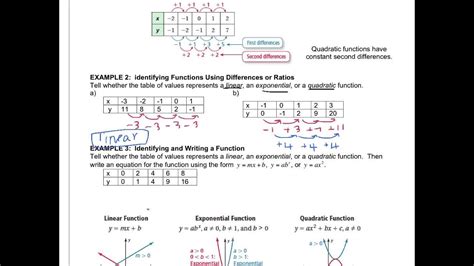 Comparing Linear Quadratic And Exponential Worksheet Answers Key