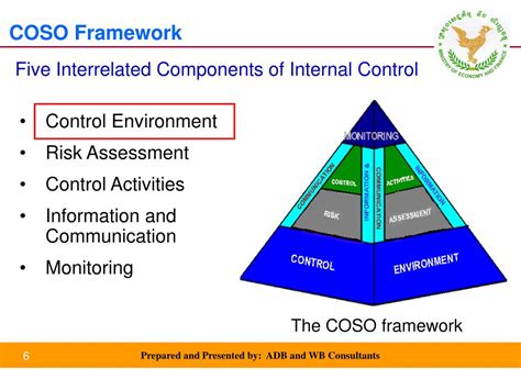 Risk Assessment Internal Control Coso Framework Nbkomputer